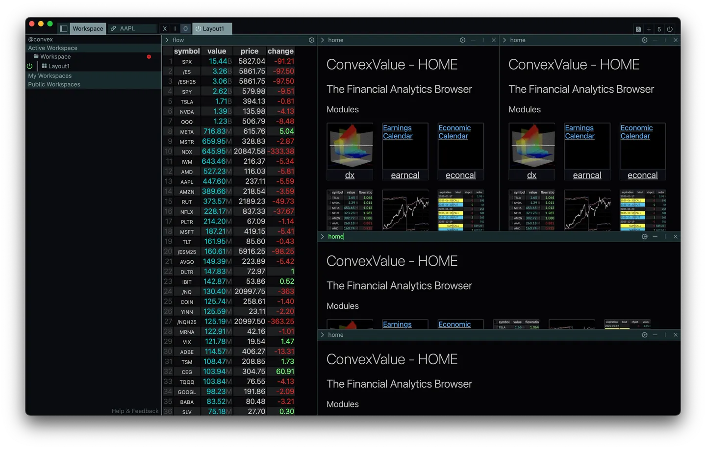 Dashboard with 5 panes