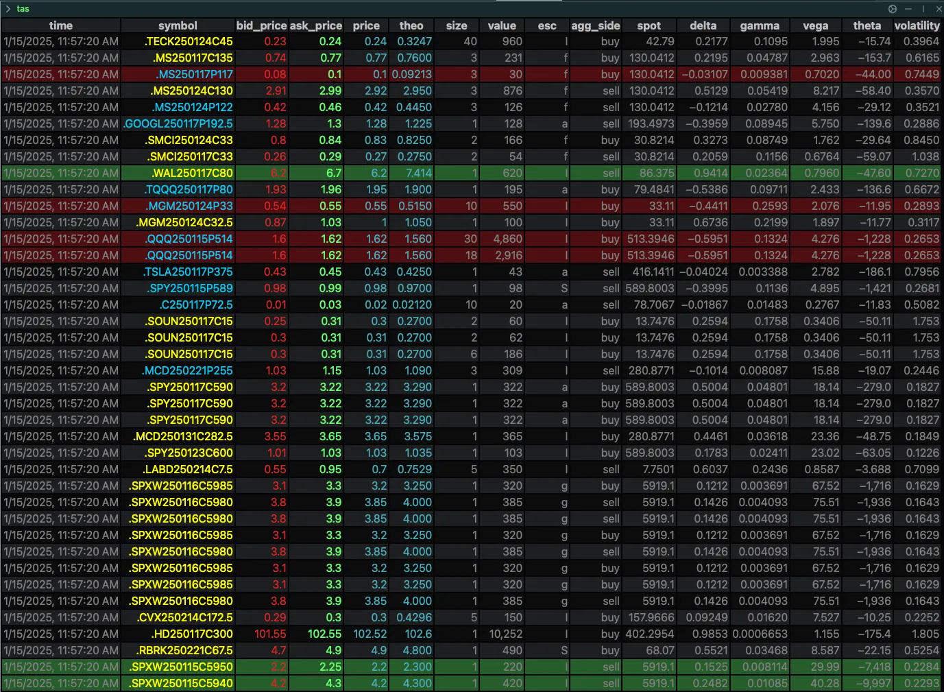 The tas app with its default columns, the newest trade on top