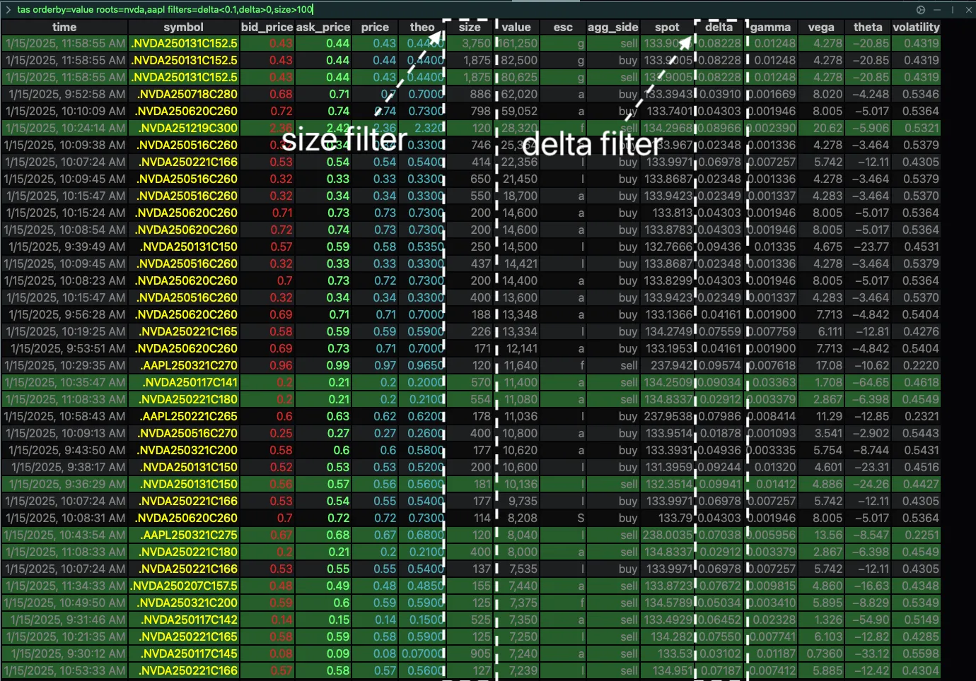 The tas app filtered by delta and size for NVDA and AAPL